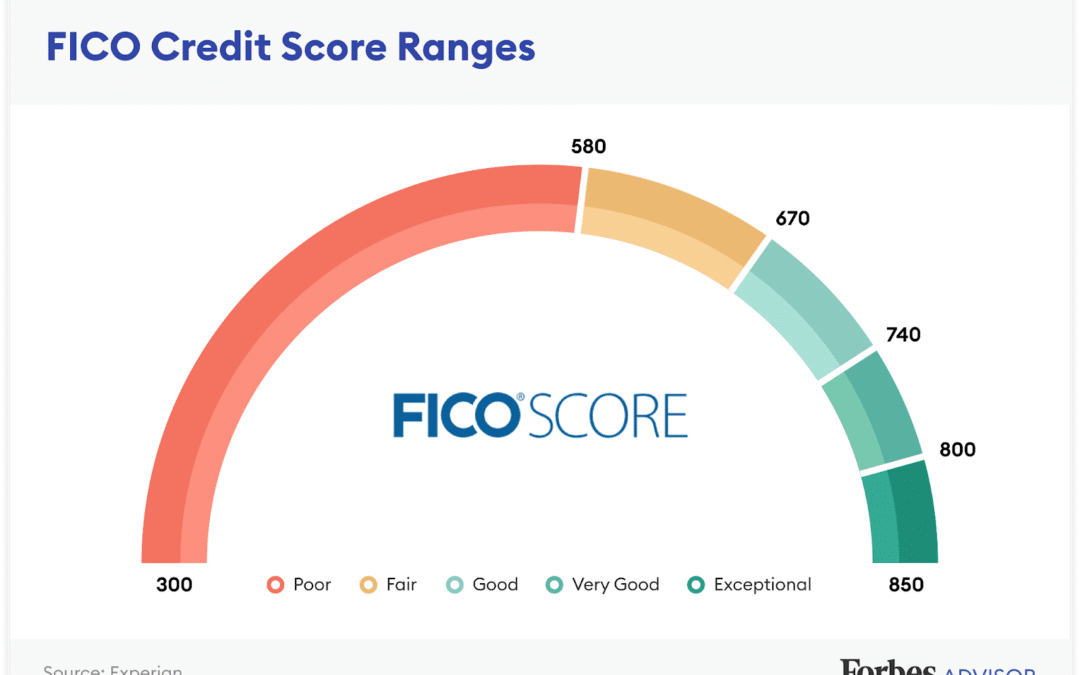 Inside FICO and the Credit Bureau Cartel