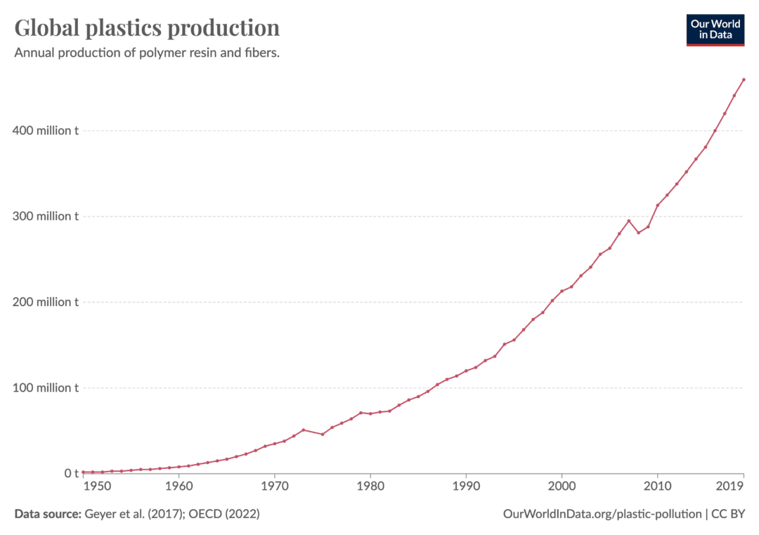 microplastics