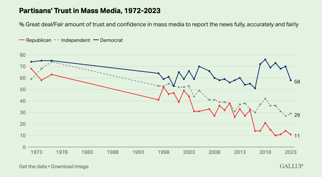 media